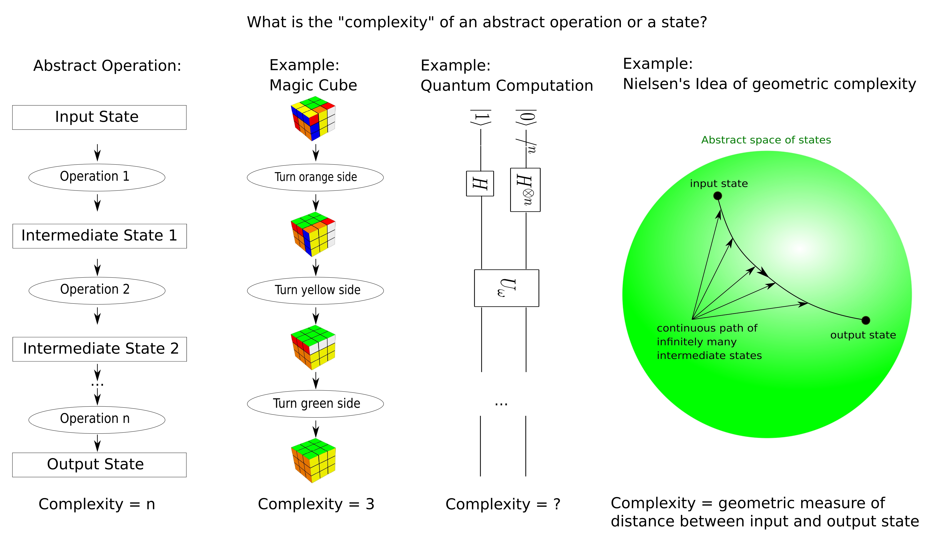 Quantum information aspects of holography (Kierownik projektu: dr Mario Flory)